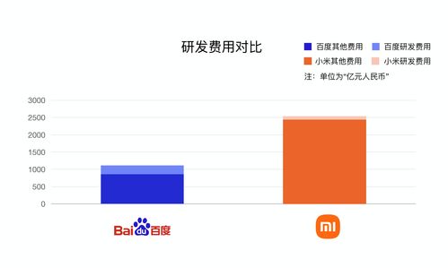 集度與小米 一場汽車智能化賽道上的“軟硬”較量