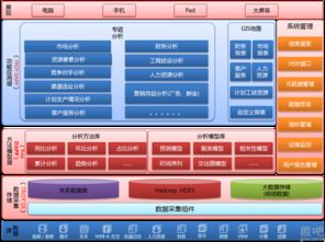 創(chuàng)意信息 深耕運營商合作，以數(shù)據(jù)技術(shù)為核心賦能智慧城市建設(shè)
