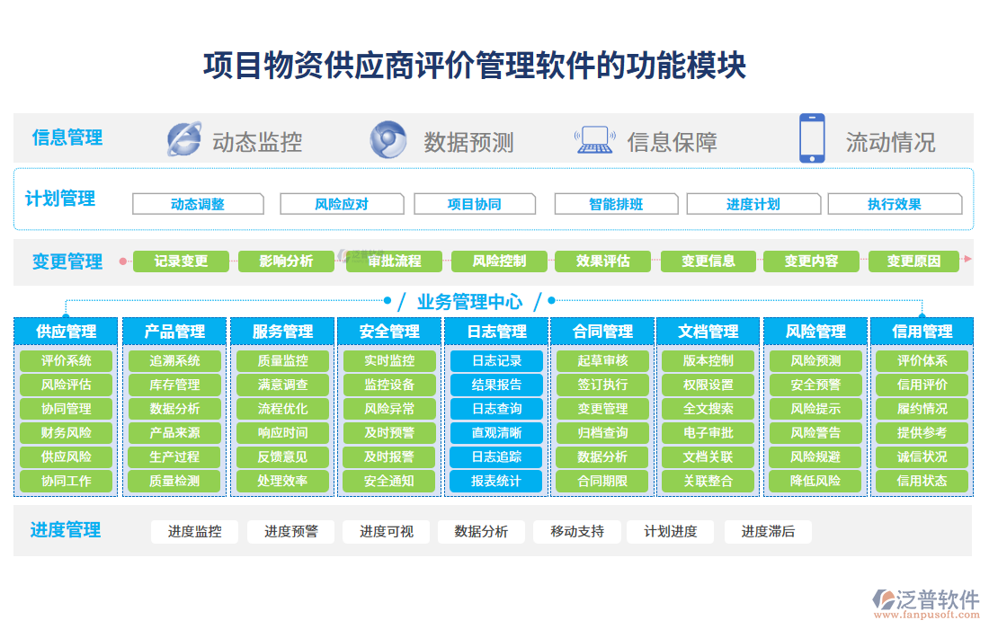 賦能物資全鏈路 解析以信息、供應(yīng)商、產(chǎn)品與服務(wù)為核心的項(xiàng)目物資管理軟件